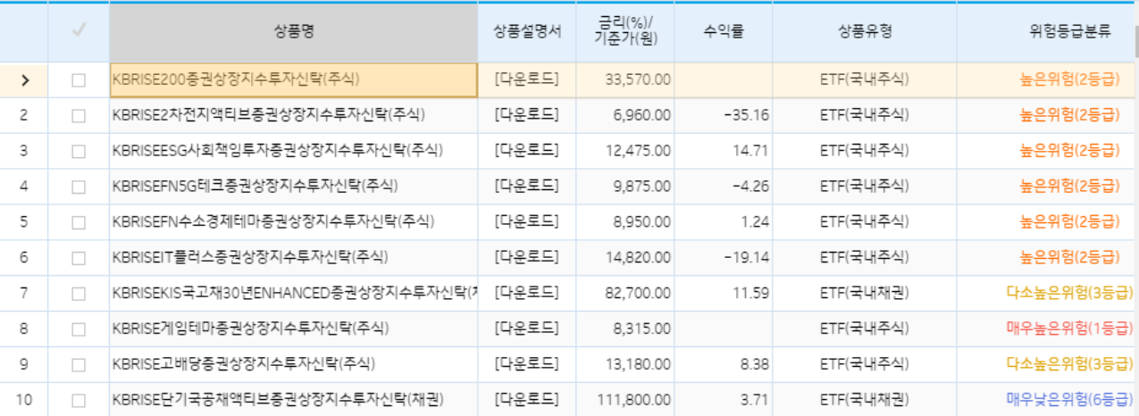 기업은행 DC ETF 리스트