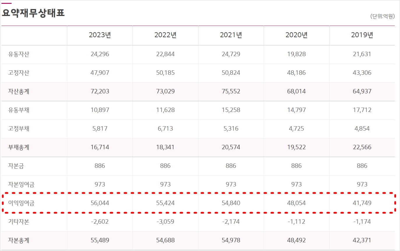 LG-생활건강-주메표-중-이익잉여금