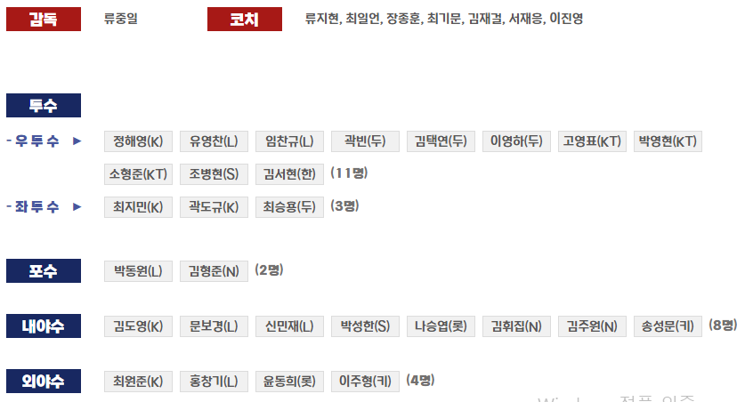 프리미어12-명단
