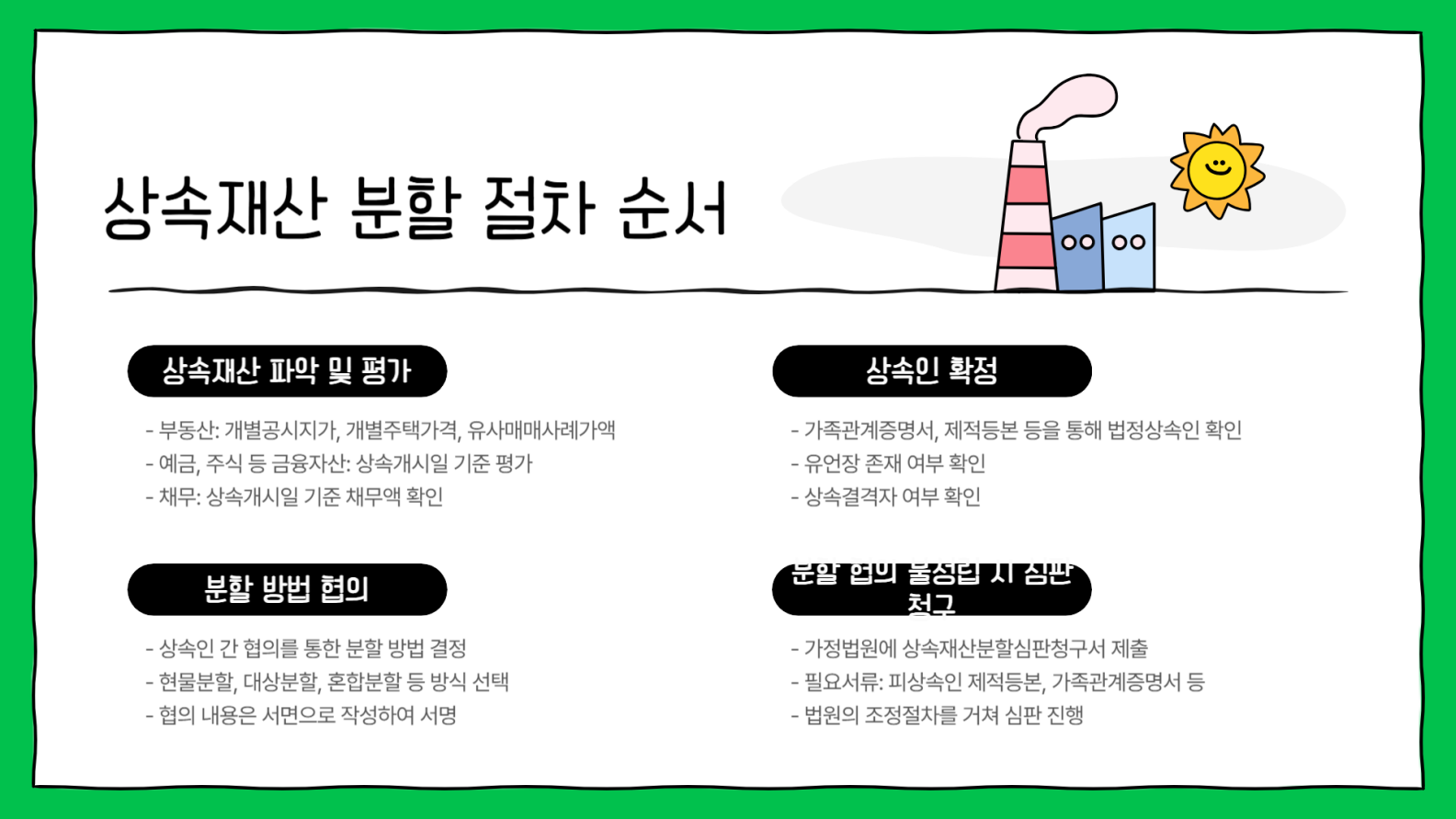 상속재산 분할 절차 순서