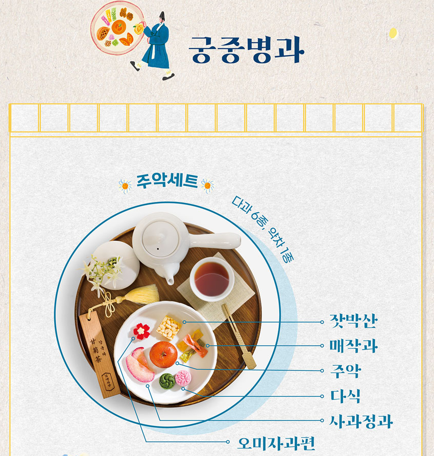 경복궁 생과방 예매