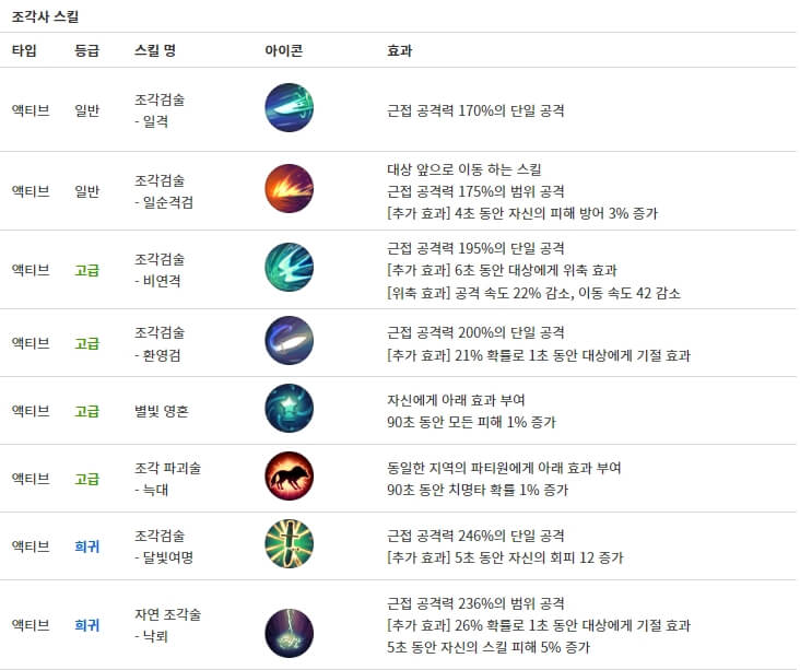 달빛조각사 다크게이머