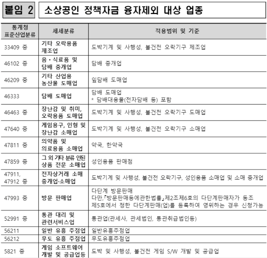소상공인 정책자금 지원제외 대상