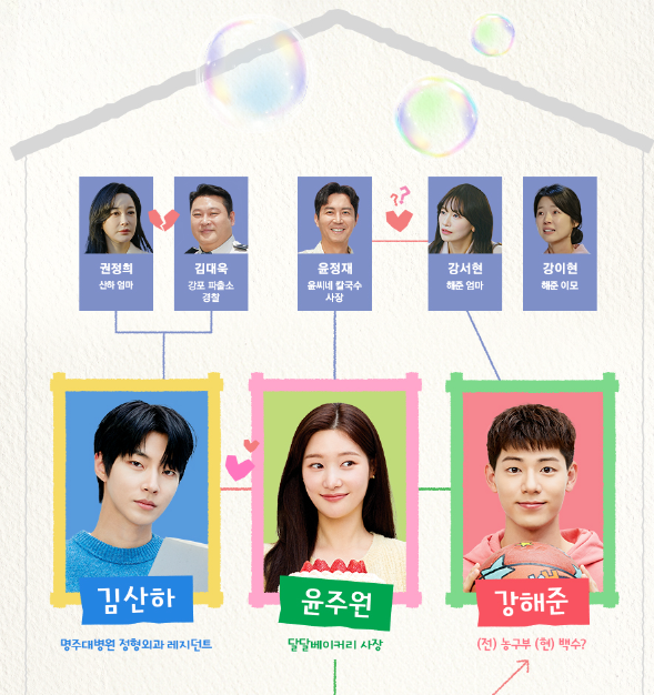 조립식 가족 출연진