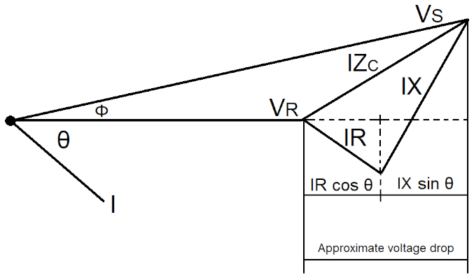 [인사이트] 데이터센터 전력품질 관리의 중요성 &ndash; 7가지 위협 유형과 ITIC 곡선 분석
