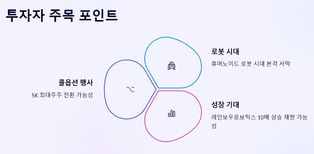 투자자들이 주목해야 할 3가지 포인트