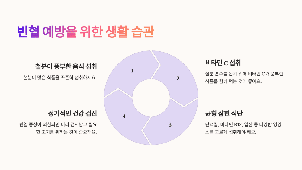 빈혈 예방을 위한 생활 습관