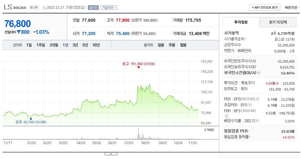 LS_주가