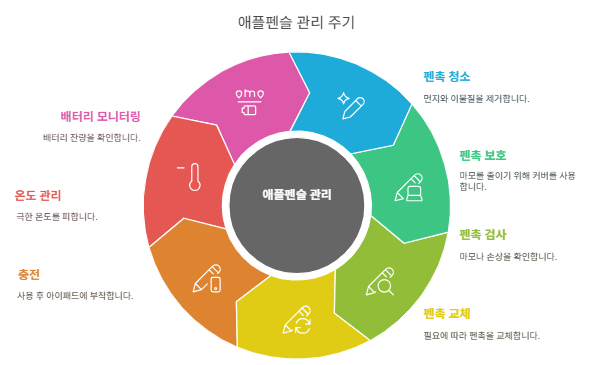 애플펜슬 관리 주기