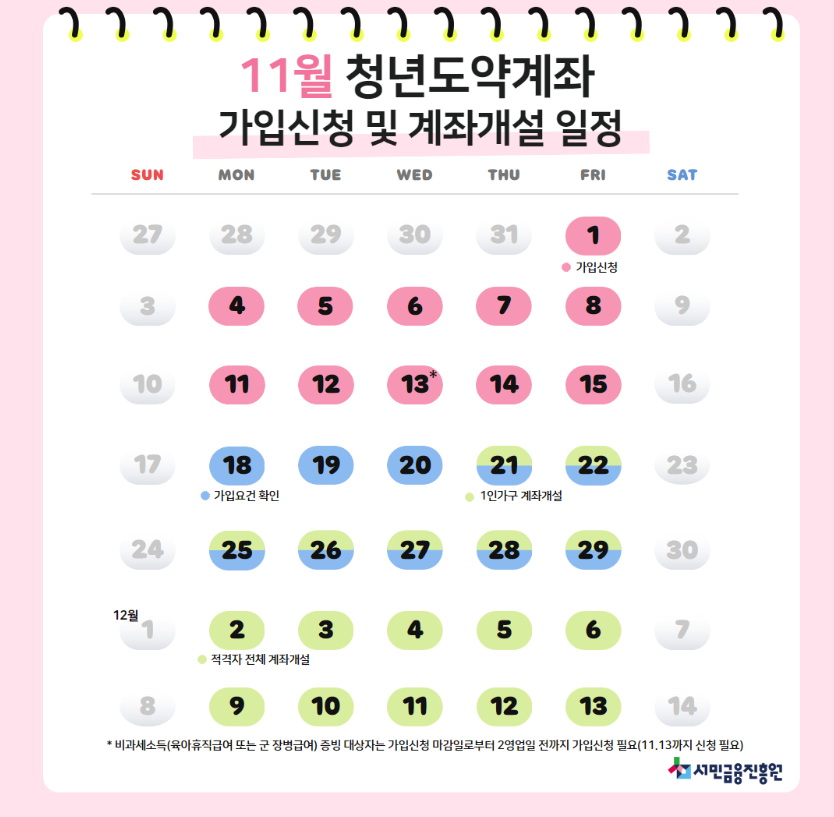 청년도약계좌 가입신청 계좌개설 기간