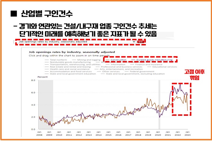 JOLT-보고서-산업별-구인건수