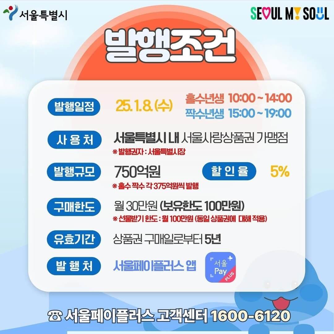 2025 서울사랑상품권 구매하기