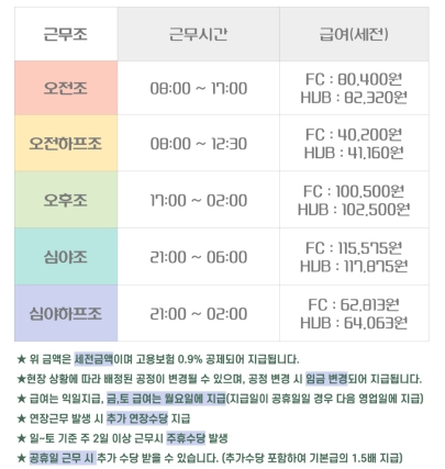 쿠캉스 뜻 정체 쿠팡물류센타 단기 알바 시간 종류 시급 준비물 후기 총정리5