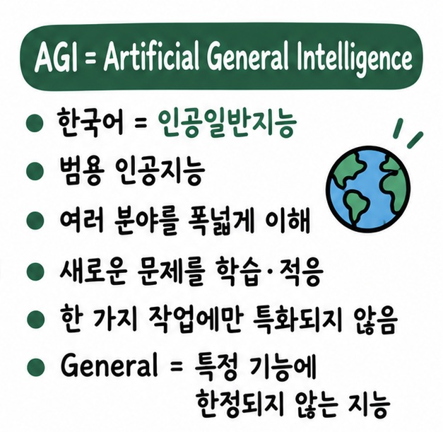 AGI는 Artificial General Intelligence의 약자이며 인공일반지능 또는 범용 인공지능을 뜻하고 여러 분야를 학습·적응한다는 카드