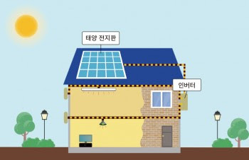 태양광 보조금