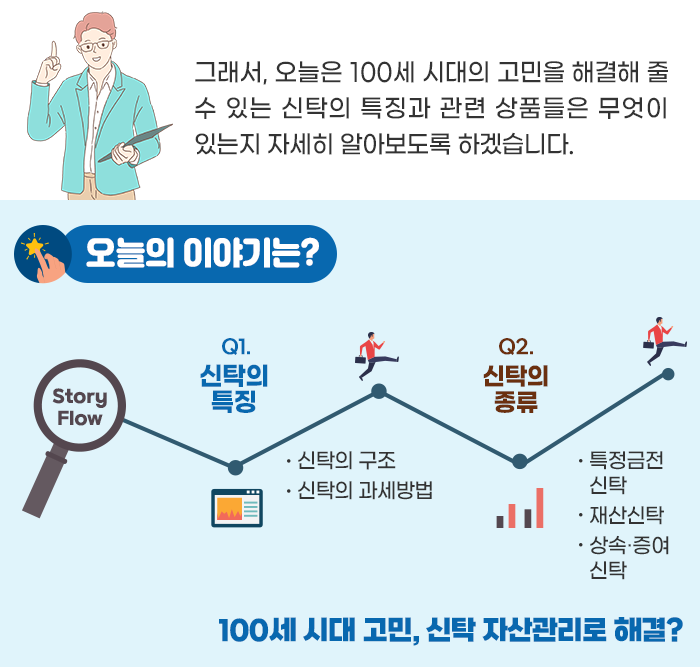 유언장없이 상속가능한 새 패러다임, 신탁 시대로