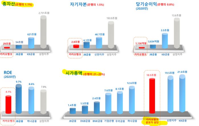 카카오뱅크실적