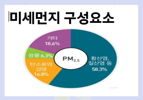 미세먼지와 황사 대처하기 올바른 공기청정기 사용법