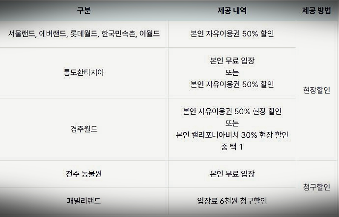 영화, 카페 할인 및 금융 우대 혜택