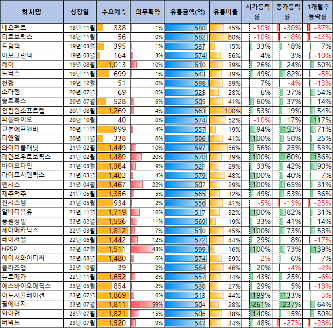 퓨릿 공모주 청약일정(수요예측, 상장일, 주관사)