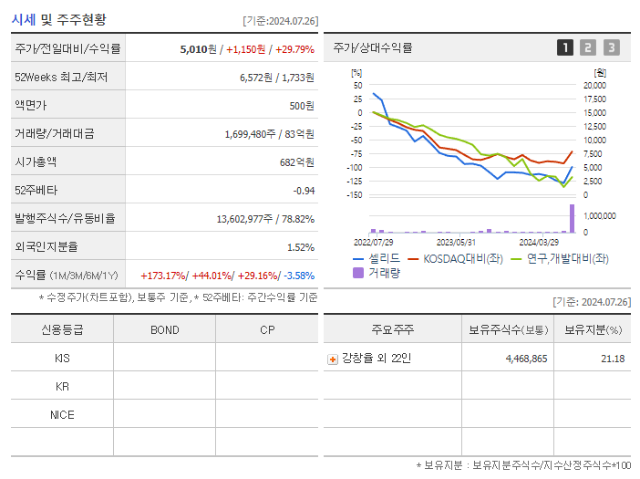 셀리드_기업개요