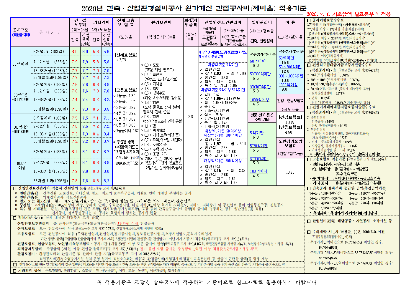 간접공사비(제비률) 적용 기준001.bmp