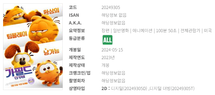 영화 예매순위 5월