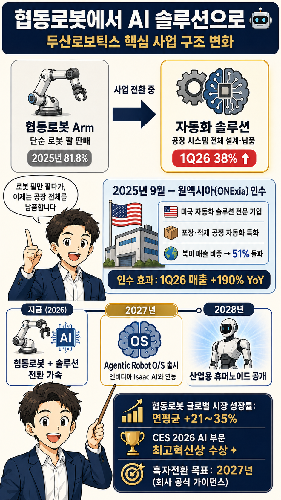 두산로보틱스의 핵심 사업을 다룬 웹툰