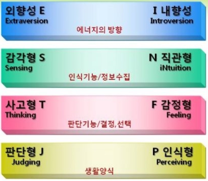 mbti 선호성격유형