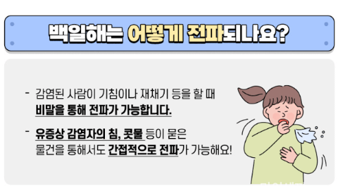 전파 방식