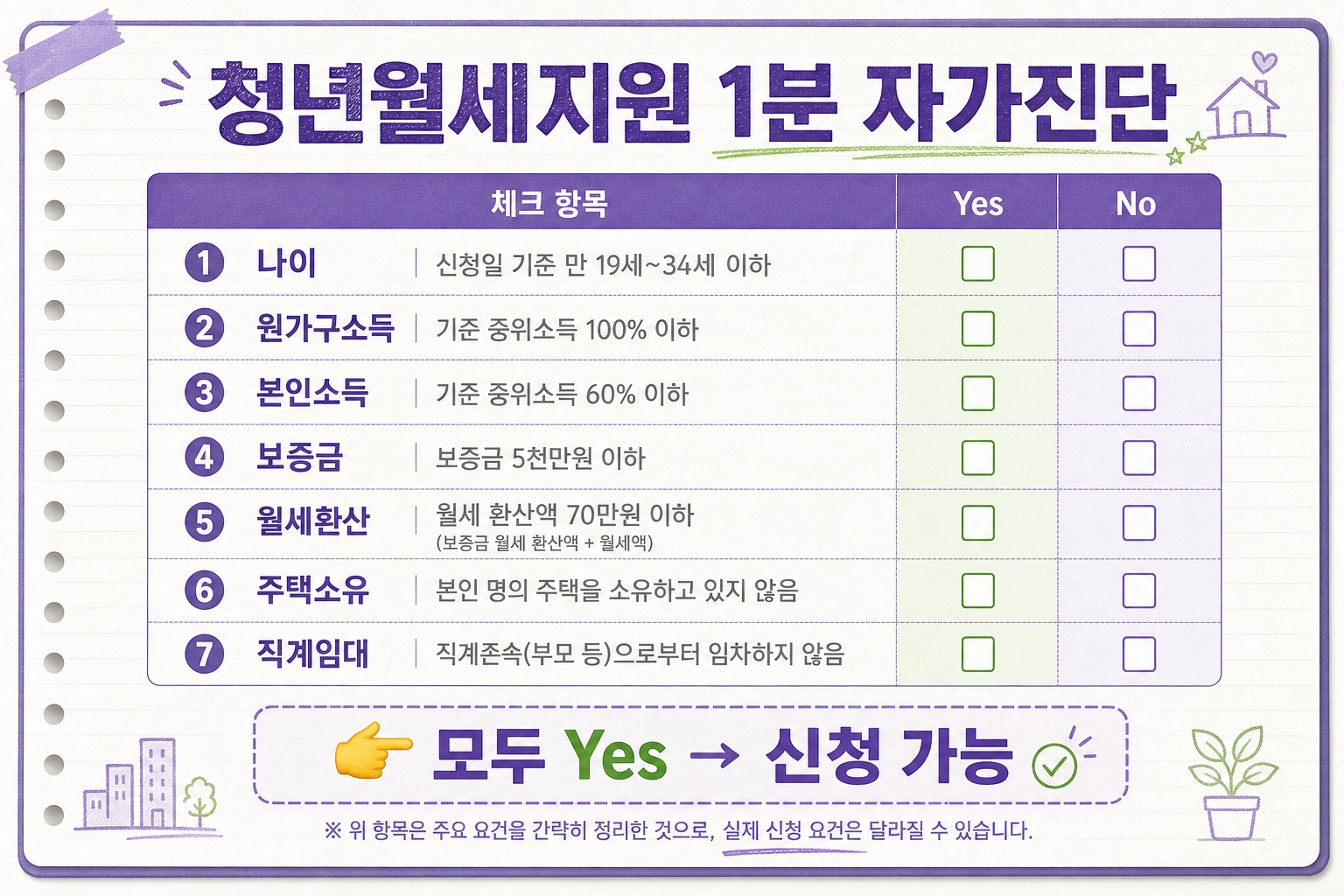 청년월세지원 자격 1분 자가진단 워크시트 양식 미리보기