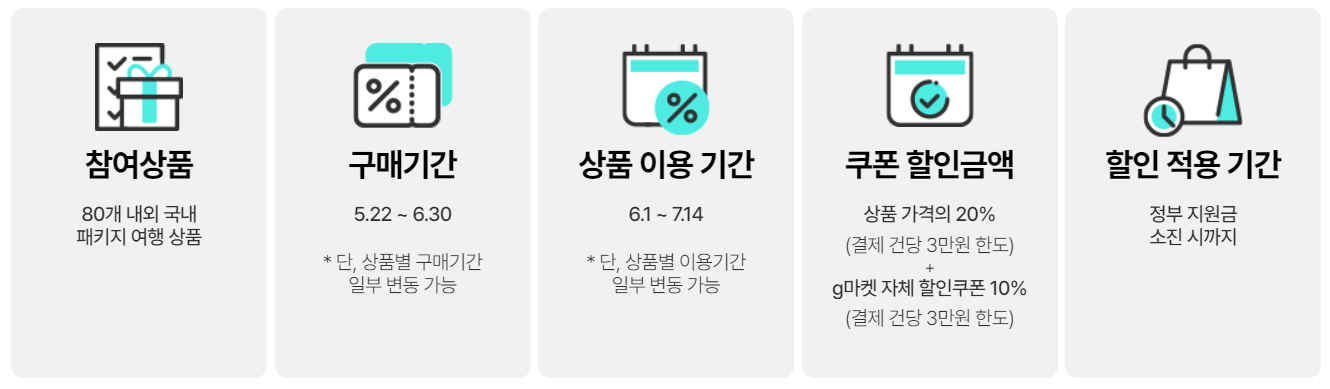 G마켓 국내 여행 상품 특별 할인전 최대 30% 할인 쿠폰