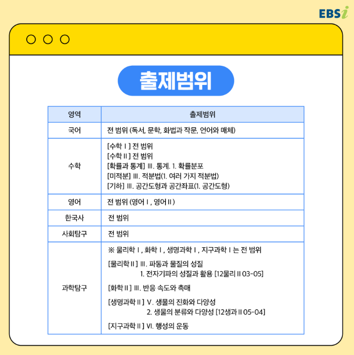 2024년 7월 모의고사 해설 강의, 등급컷