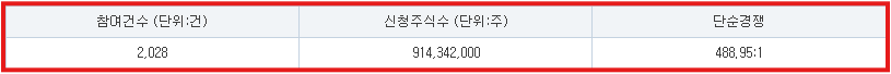 명인제약 수요예측