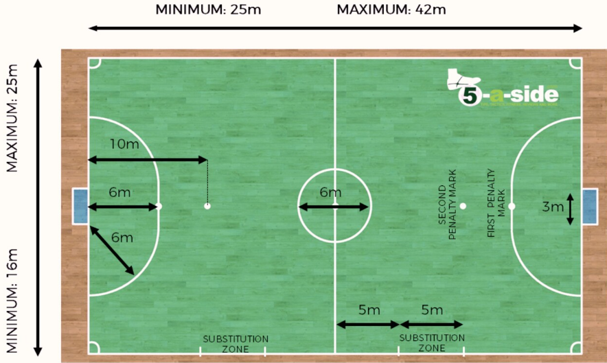풋살장 창업 규격