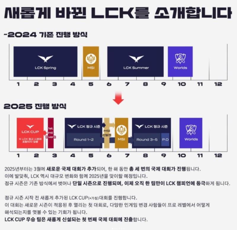 LCK 일정