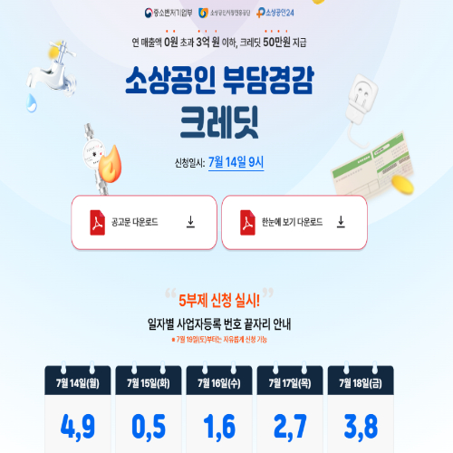 부담경감크레딧