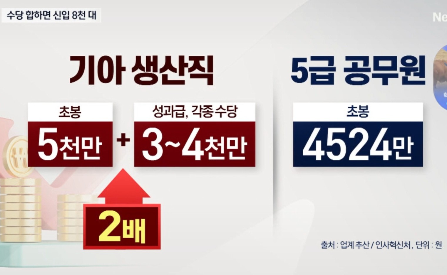 기아 생산직 연봉 진짜 1억? 연예인도 지원한 이유 공개 관련 사진