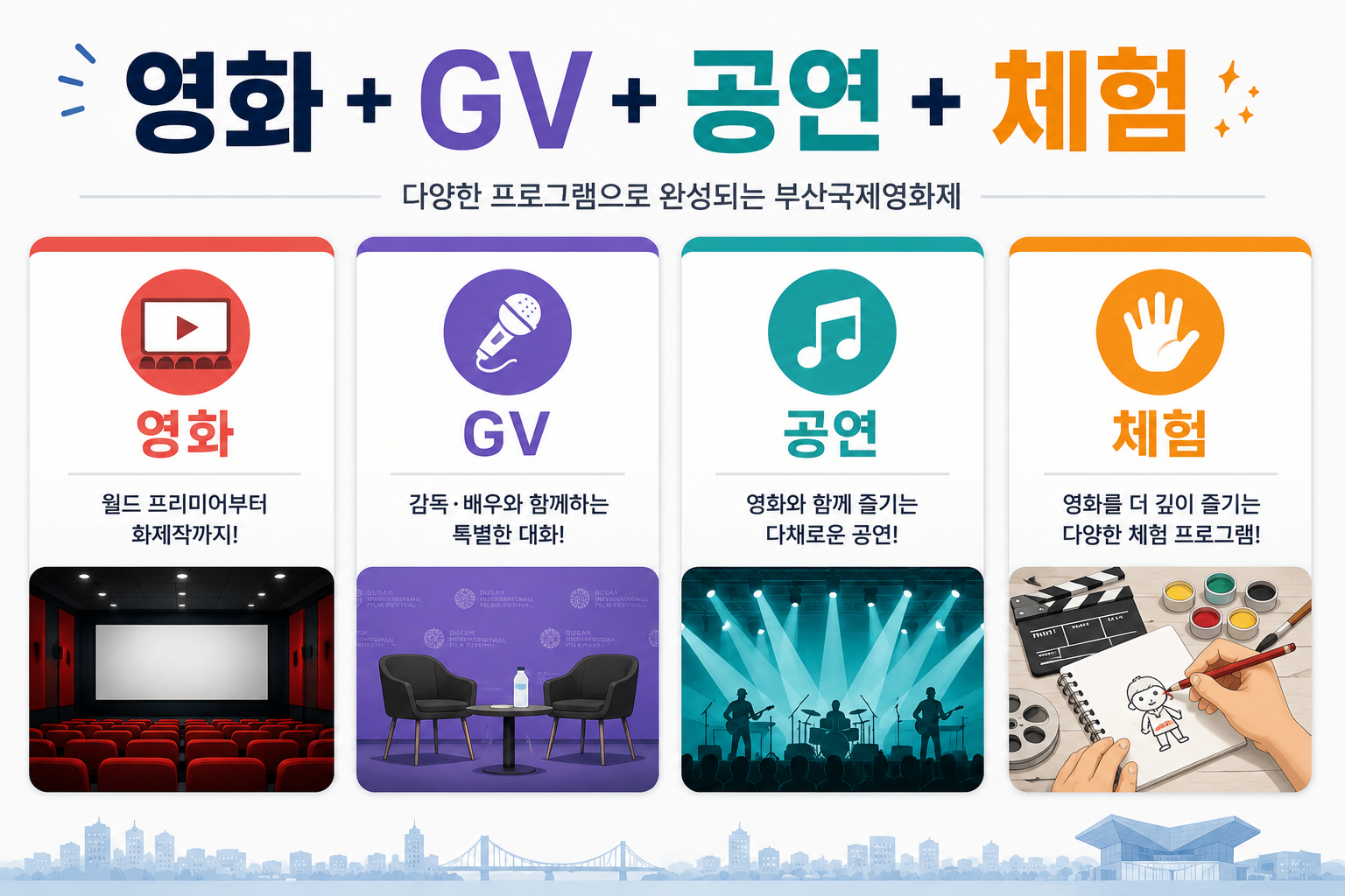 2026 동네방네비프 영화 상영 GV 공연 체험행사 프로그램 특징을 보여주는 이미지