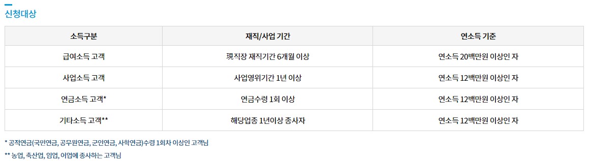 새마을금고 사잇돌대출 자격조건