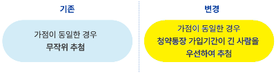 청약통장 장기가입자 우대