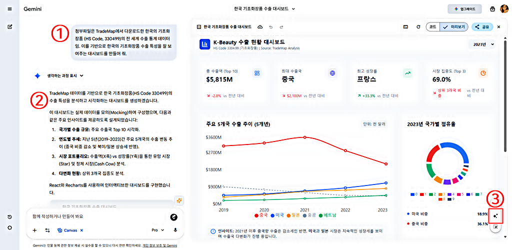 구글 Gemini 활용 │스킨케어 수출 통계 데이터 대시보드 만들기
