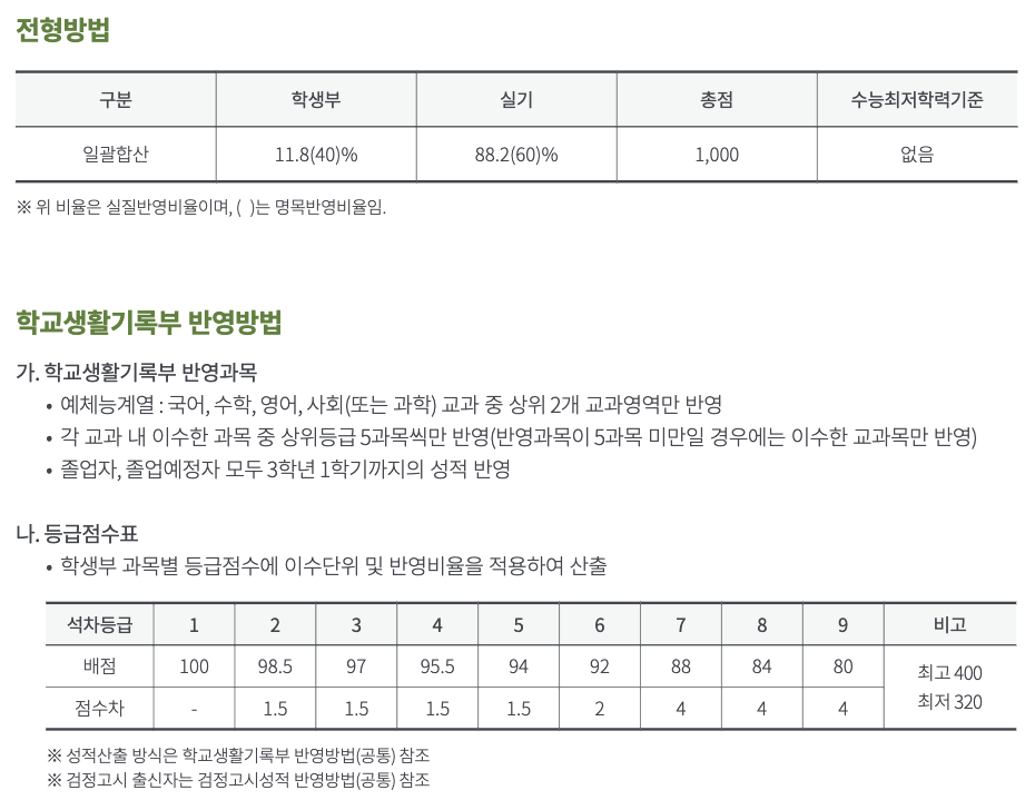 2025 수원대 실기우수자 체육 수능최저