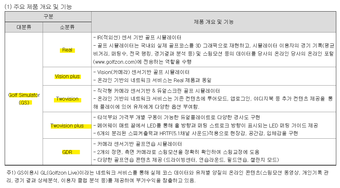 골프존 스크린골프 시뮬레이터 주요제품