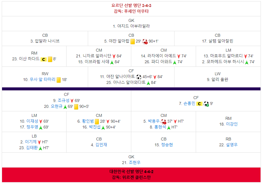 대한민국 대 요르단 추구경기
