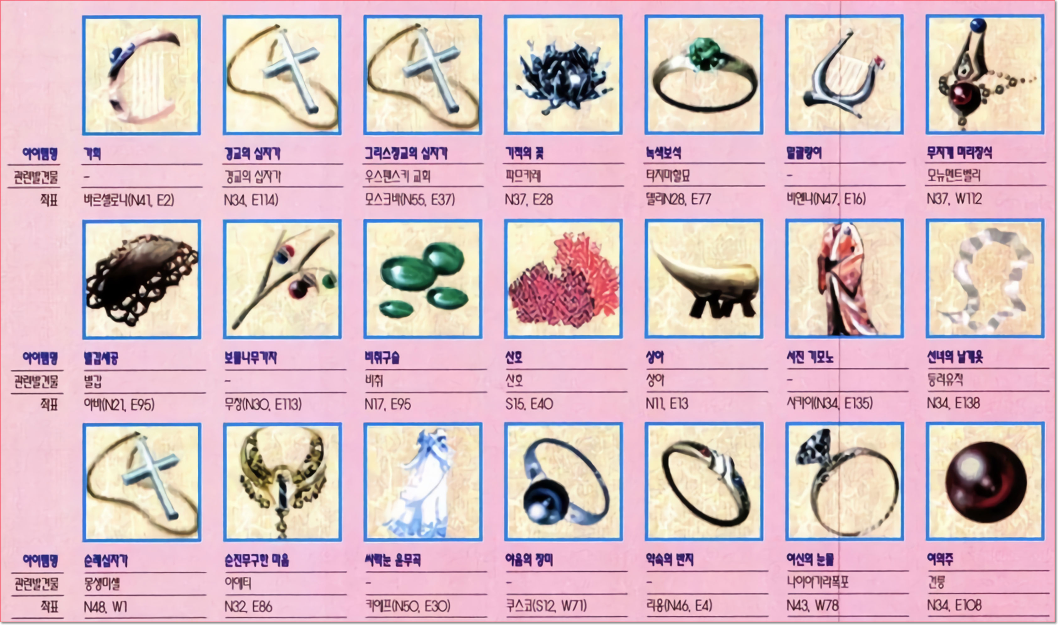 복사품 선물 좌표-1