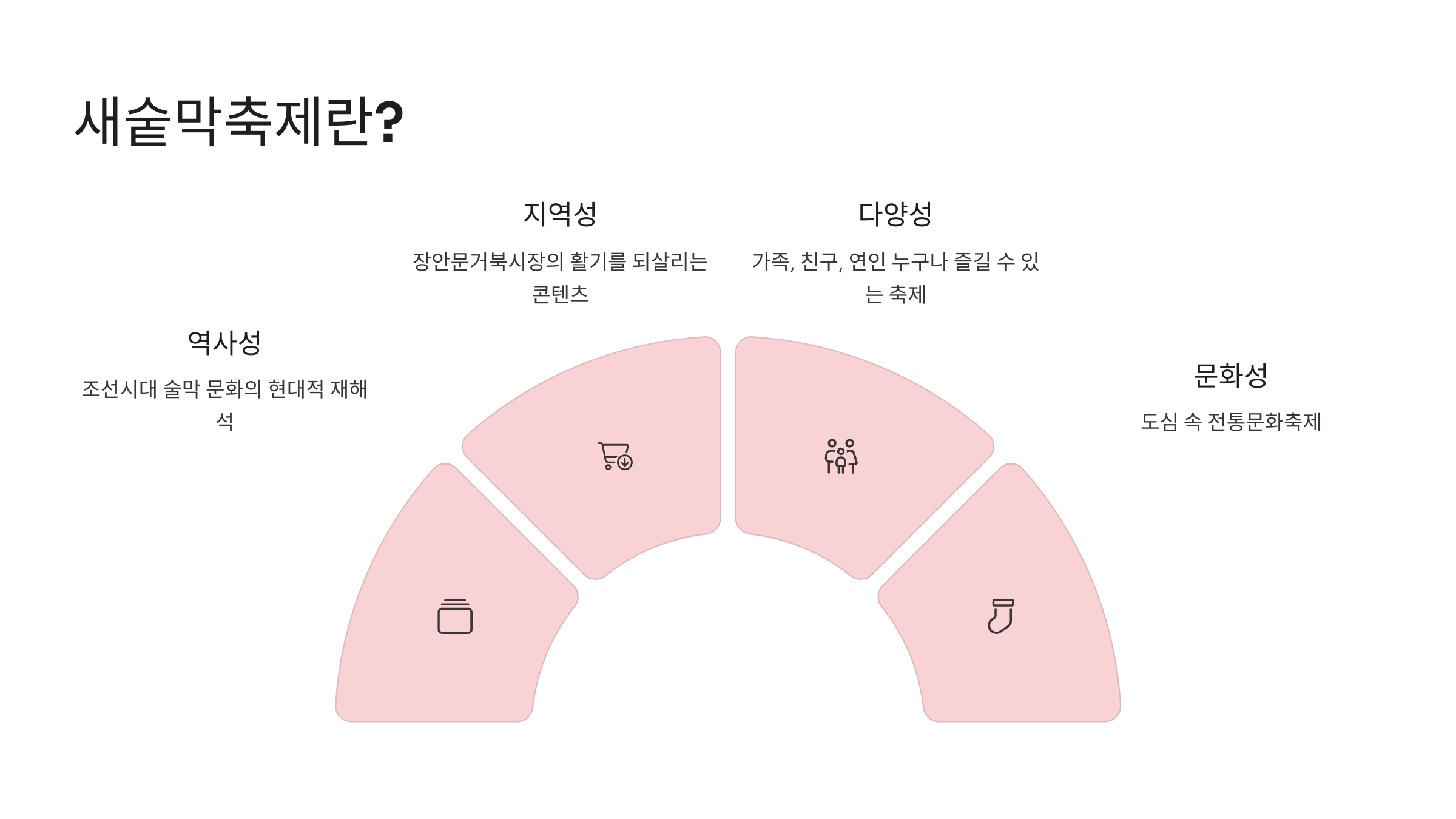 2025 장안문거북시장 새숱막축제 총정리