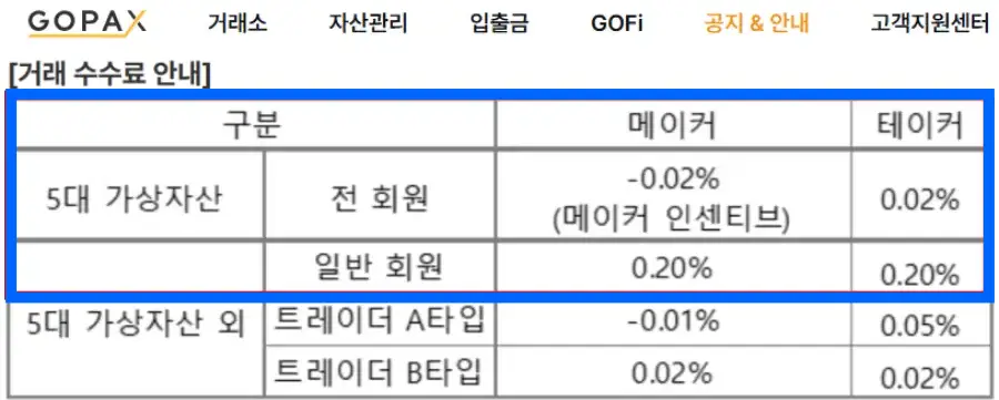 고팍스-거래-수수료