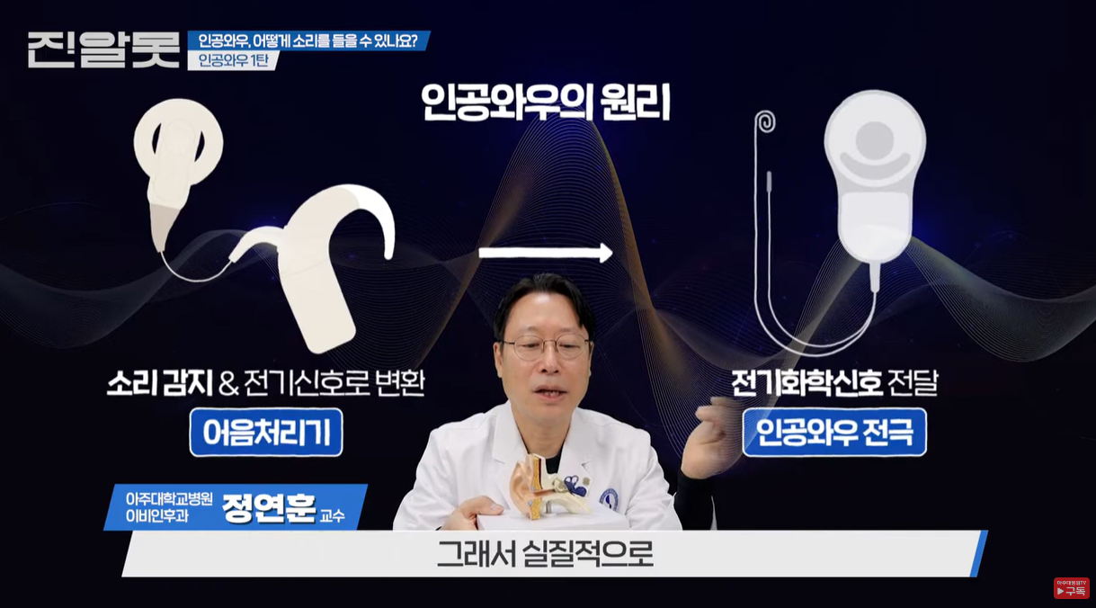 어음처리기에서 전기신호로 변환