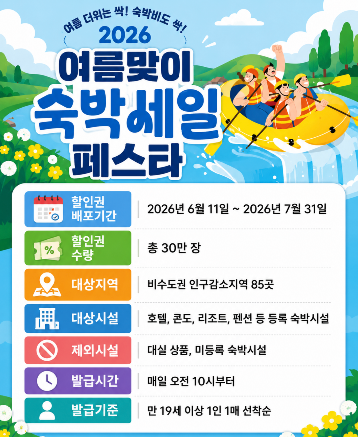 2026 여름 숙박세일 페스타 할인권 발급방법 연박 최대 7만 원&middot;기간&middot;대상지역 인구감소지역 85곳
